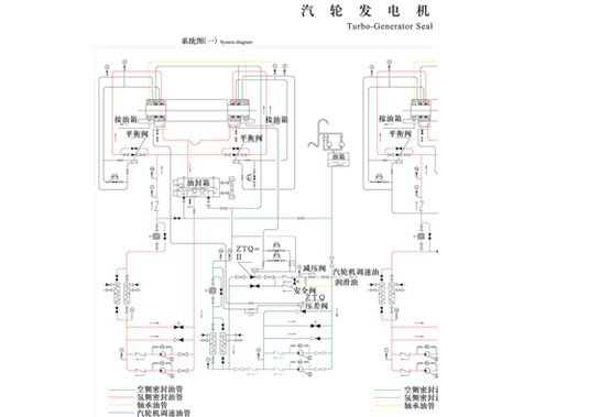 大型汽輪發(fā)電機(jī)